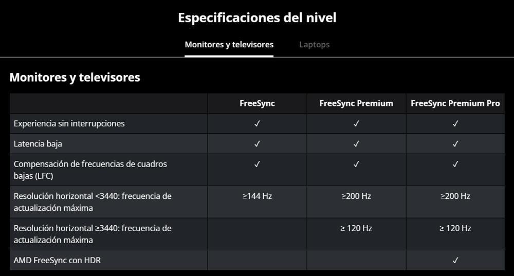 Requisitos AMD FreeSync