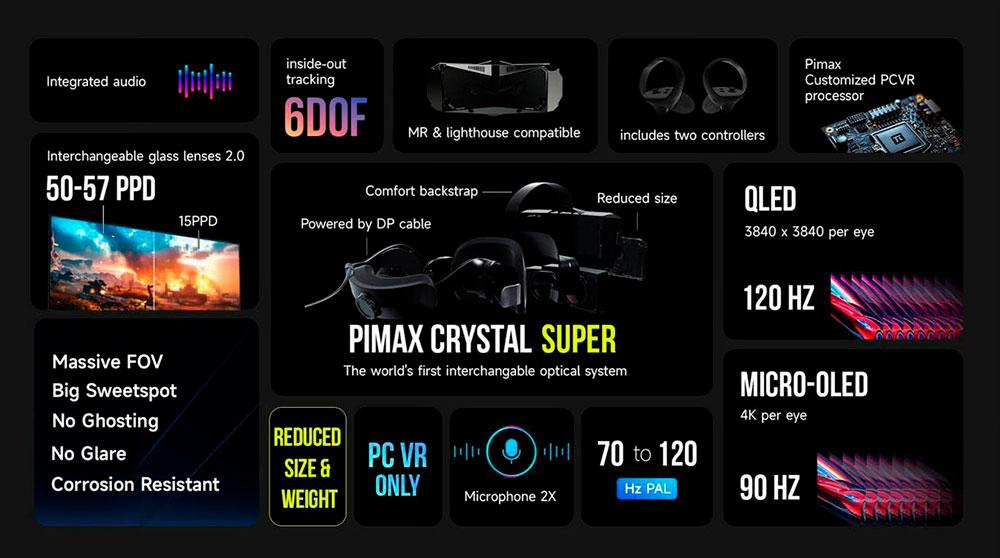 Gafas VR Pimax Crystal Super