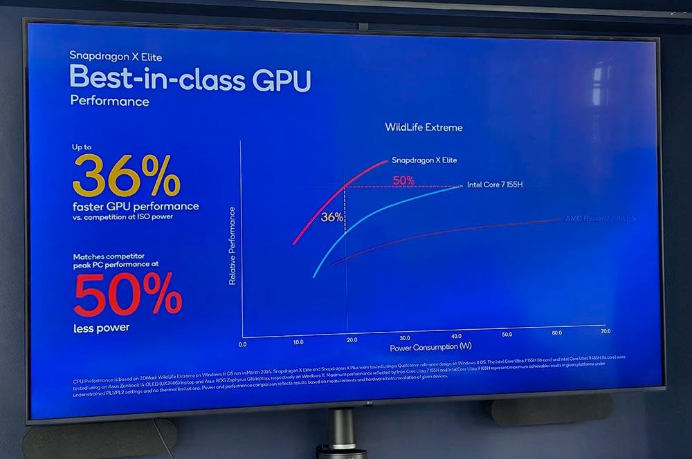 Comparativa GPU Snapdragon X Elite vs Intel Core Ultra 7 155H