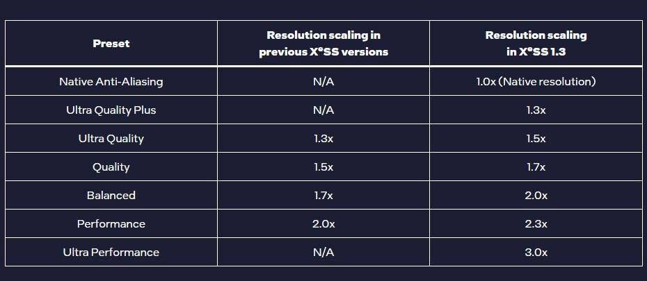 nueva tabla calidad intel xess 1.3