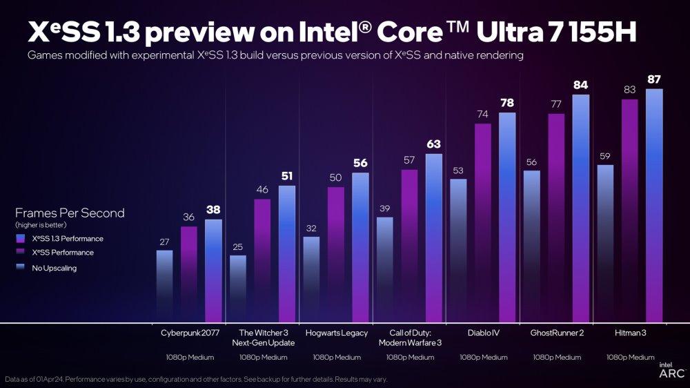 rendimiento intel xess 1.3 core ultra 7 155h