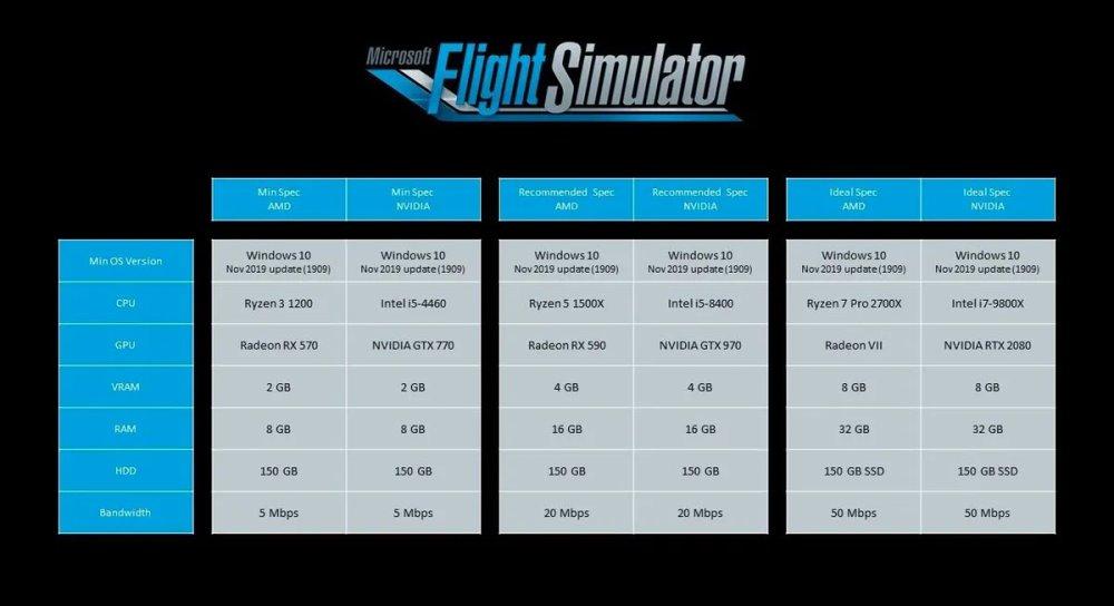 requisitos microsoft flight simulator