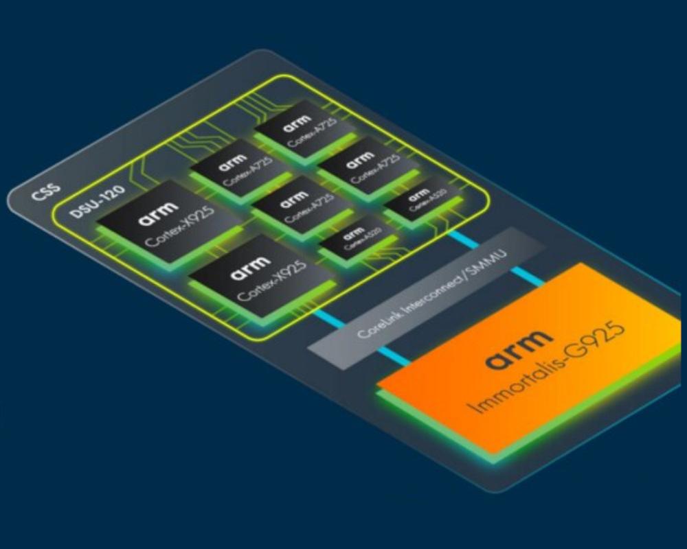 ARM CSS plataforma CPU
