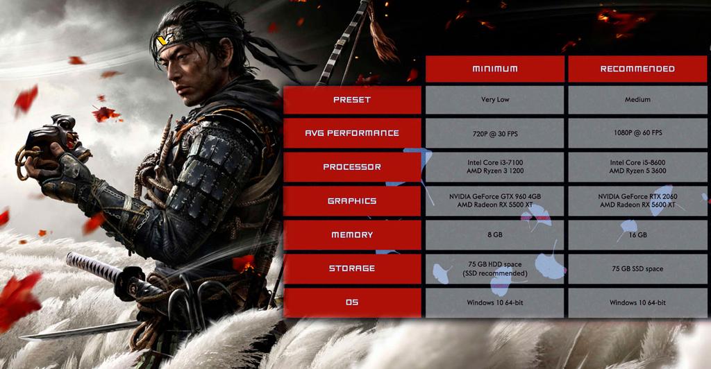Requisitos Ghost of Tsushima.