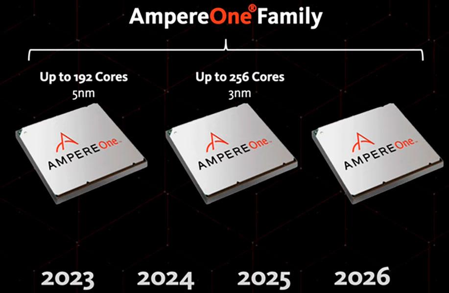 Familia de procesadores AmpereOne