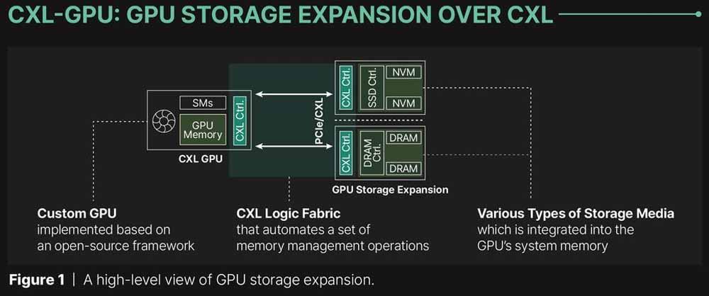 CXL GPU expansión VRAM gráfica 1