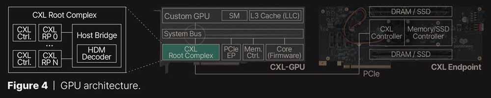CXL GPU expansión VRAM gráfica 2