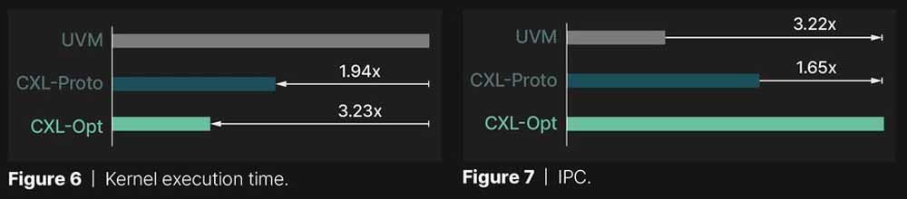 CXL GPU expansión VRAM gráfica 3