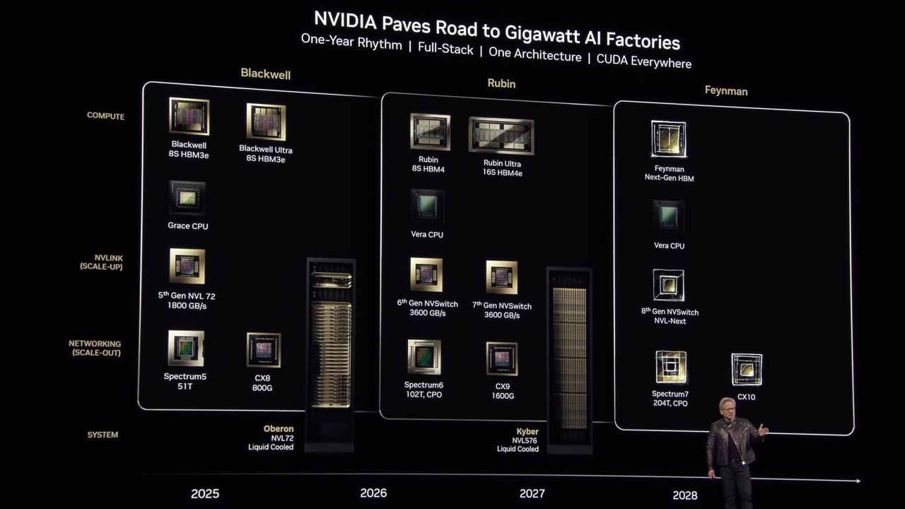 NVIDIA Desvela La Arquitectura Rubin Ultra Para 2027 Y Feynman Para 2028