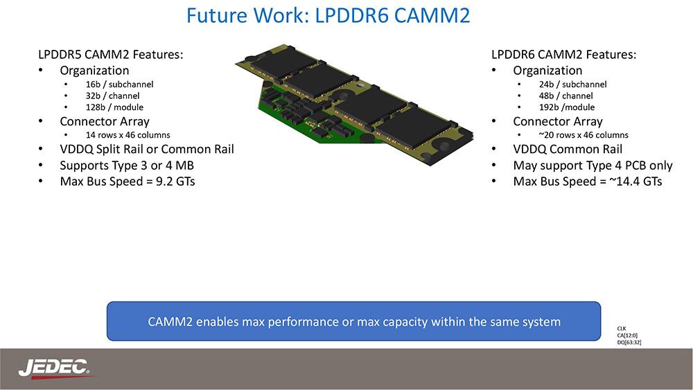 Memoria LPDDR6