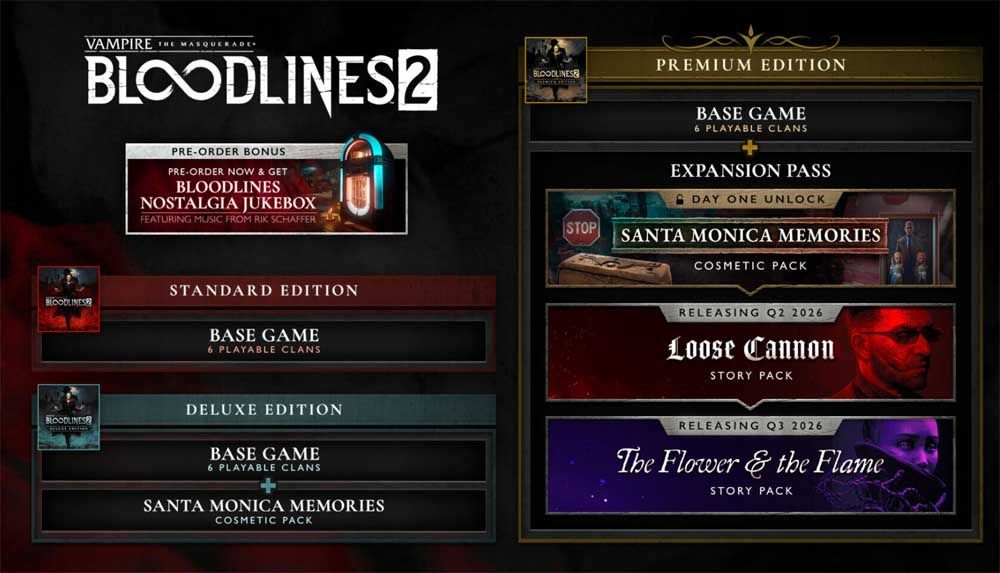 Bloodlines 2 contenido
