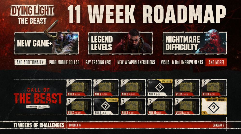 Hoja de ruta donde se muestra el contenido anunciado por Techland para el videojuego Dying Light: The Beast.