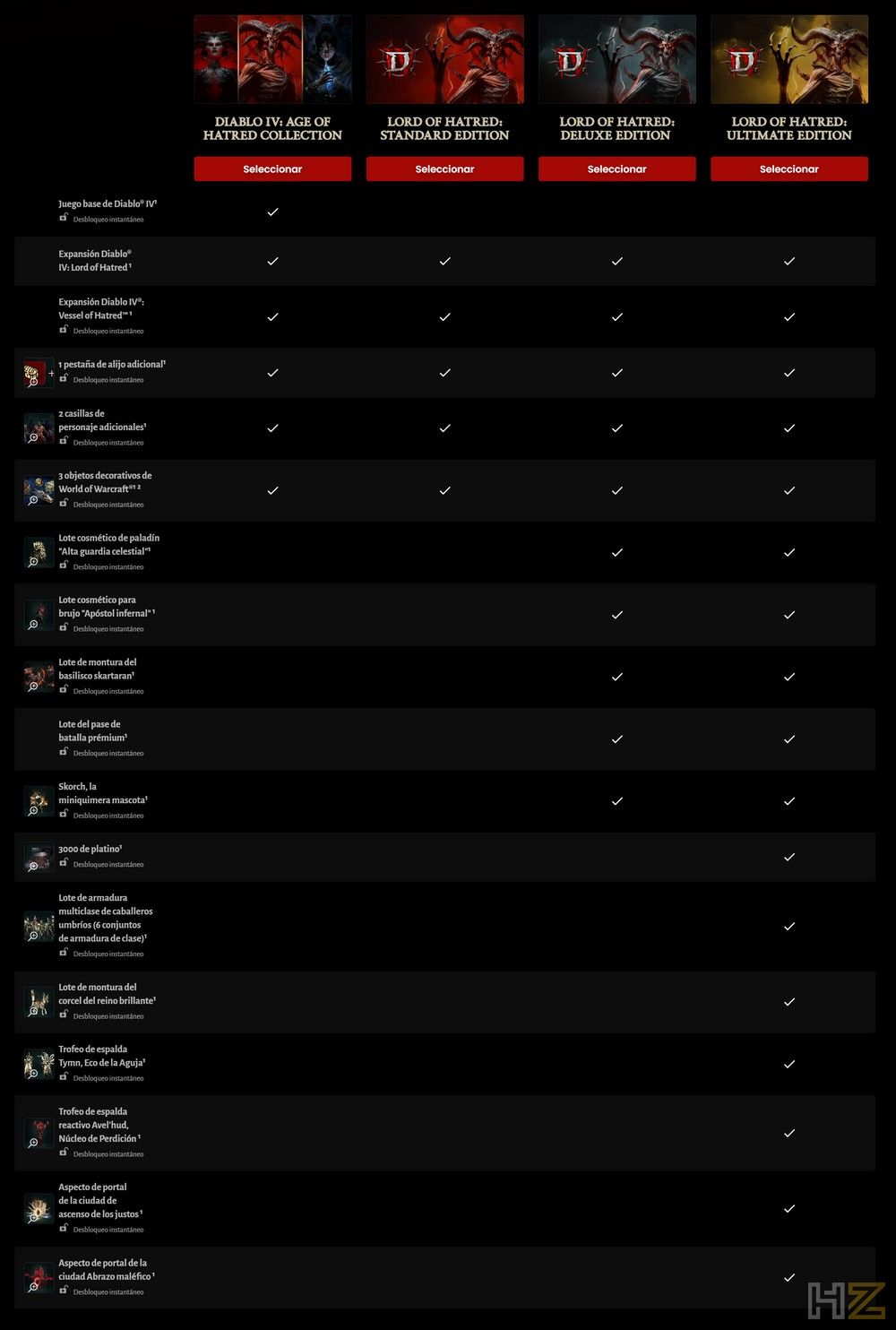 Tabla comparativa de las ediciones de la expansión Lord of Hatred para Diablo IV, detallando los contenidos de las versiones Standard, Deluxe y Ultimate.