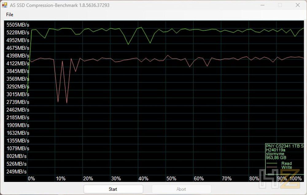 AS SSD Compression