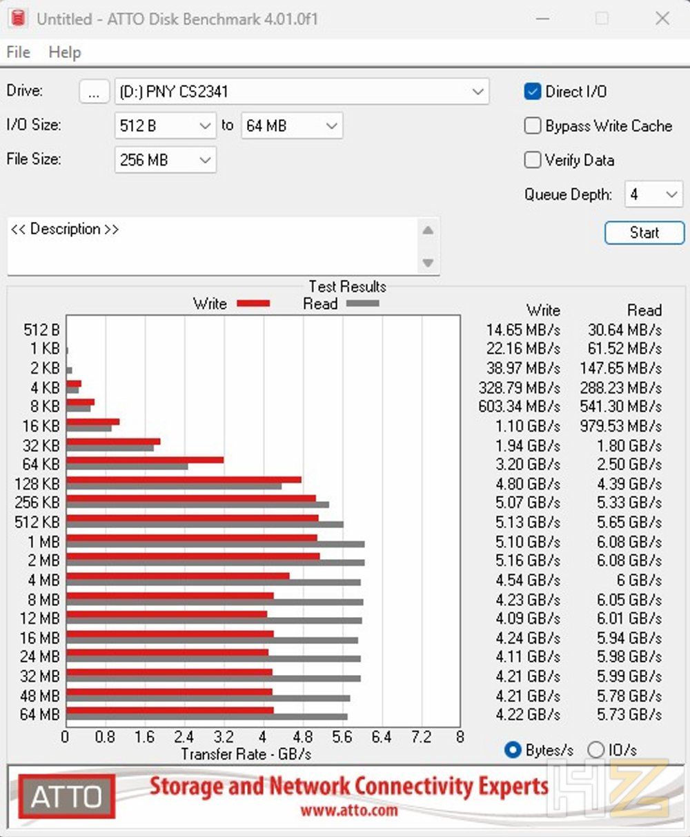 ATTO Disk Benchmark