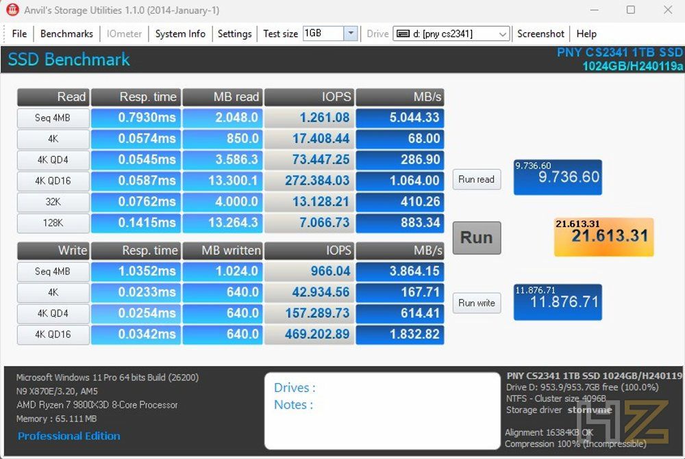 Anvil benchmark