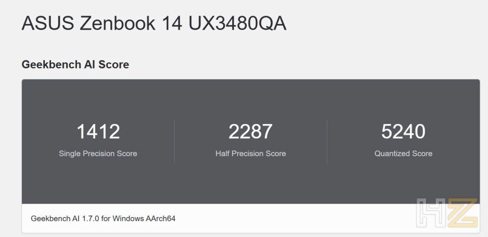 Geekbench AI