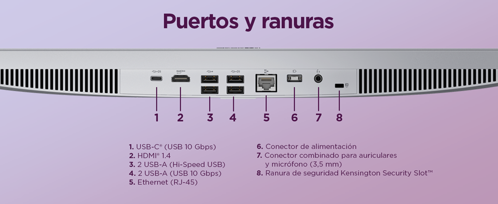 Esquema numerado de las conexiones traseras del ordenador Lenovo A105 AIO.