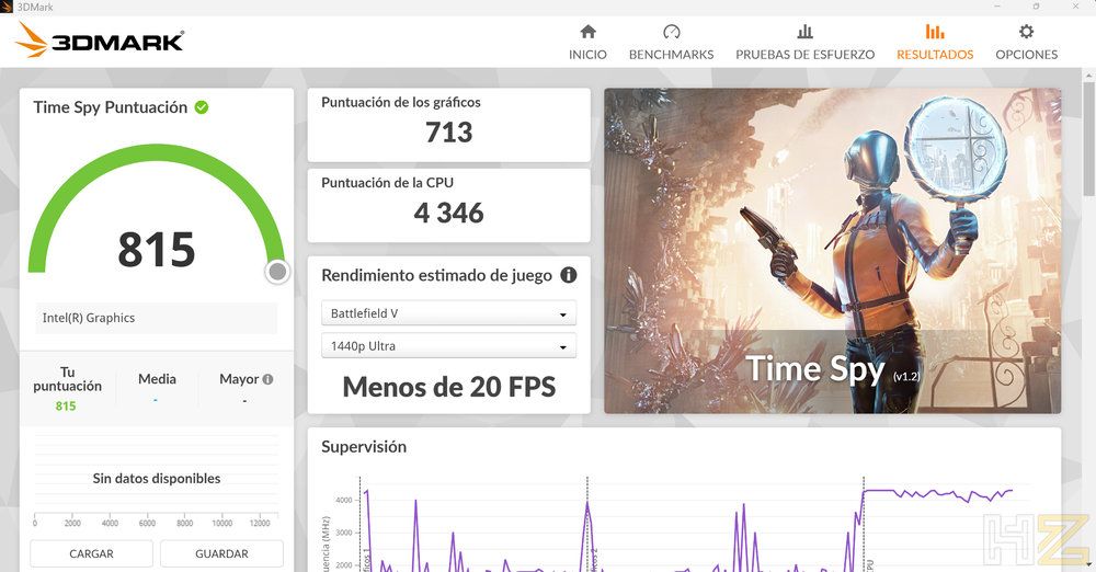 Interfaz de 3DMark Time Spy mostrando una puntuación total de 815 puntos en un NiPoGi P2.