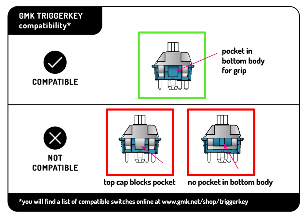 Compatibilidad TriggerKey