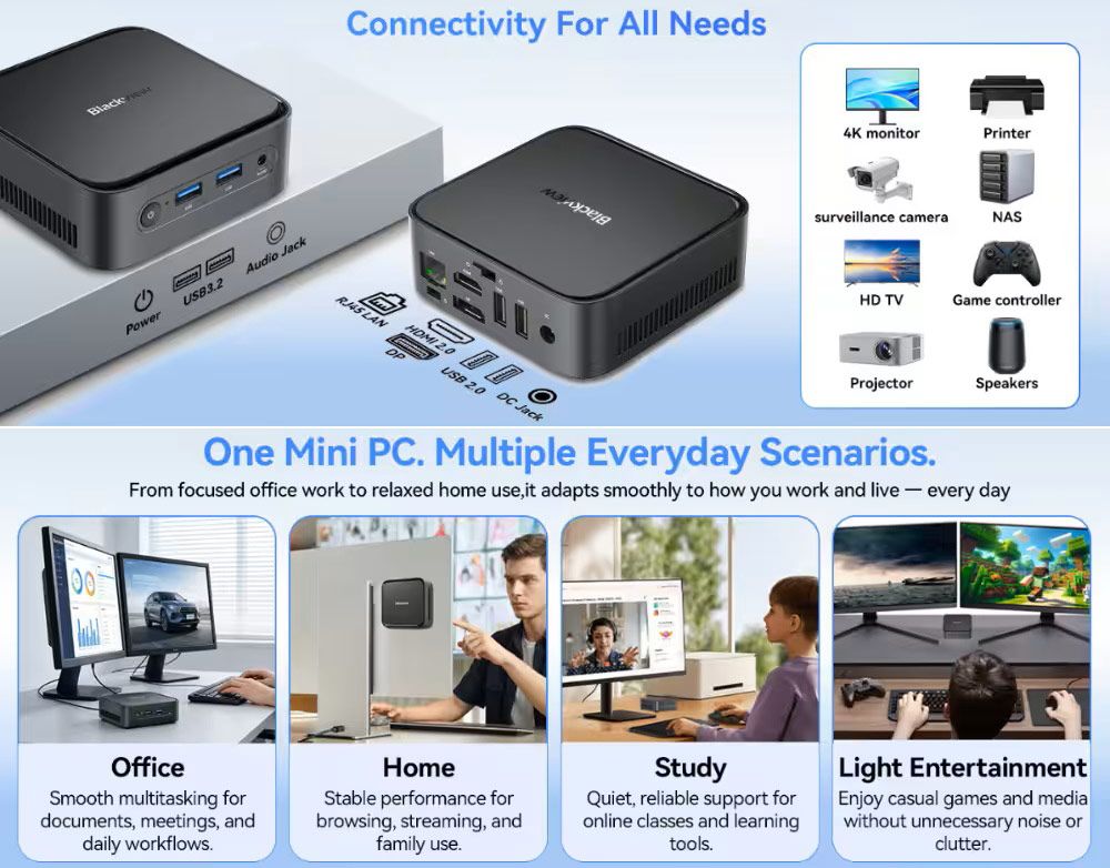 Infografía del mini PC Blackview MP60 mostrando sus conexiones traseras y frontales junto a ejemplos de uso en oficina, hogar y estudio.