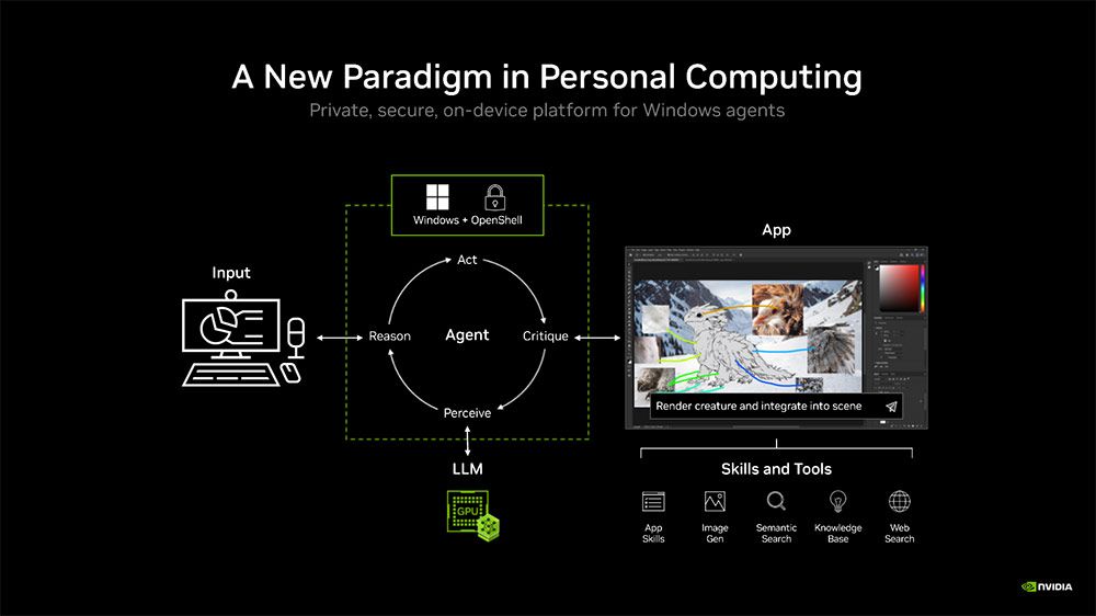 Esquema técnico de NVIDIA sobre el funcionamiento de agentes de IA locales en Windows.