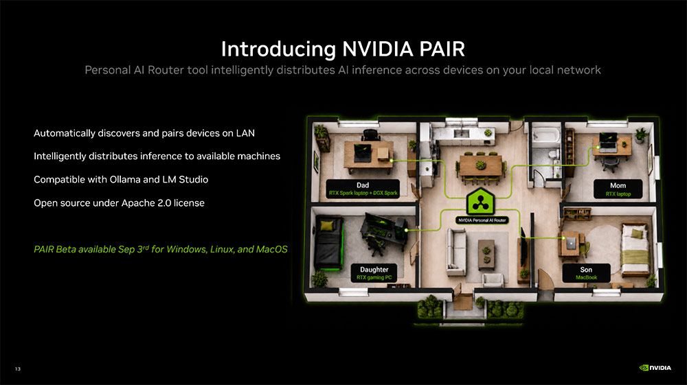 Diagrama de NVIDIA PAIR que muestra la distribución de inferencia de IA en una red local doméstica.