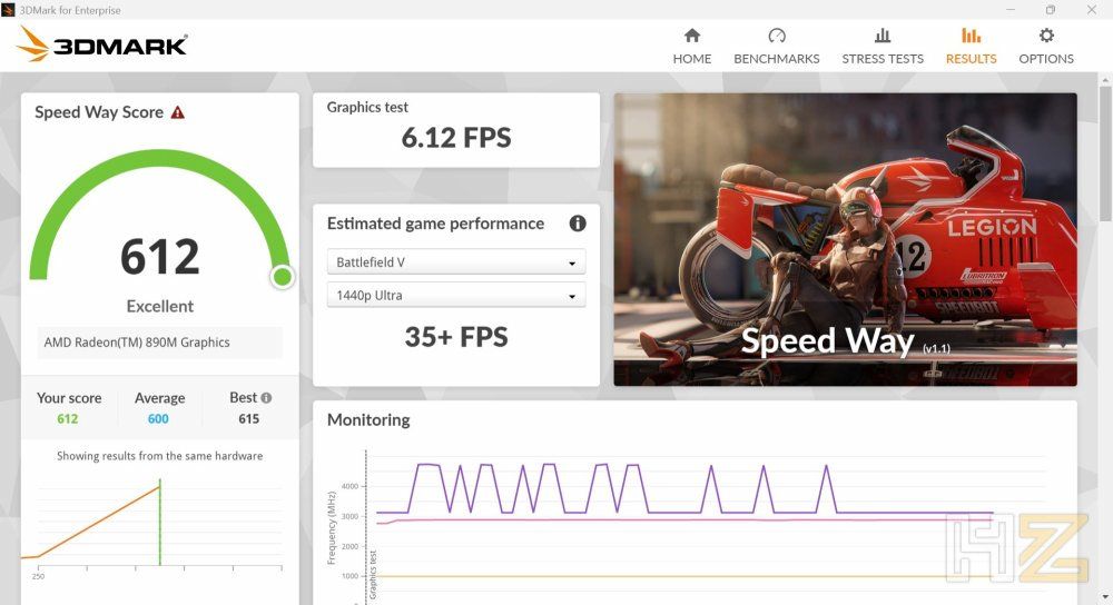 3DMark Speed Way