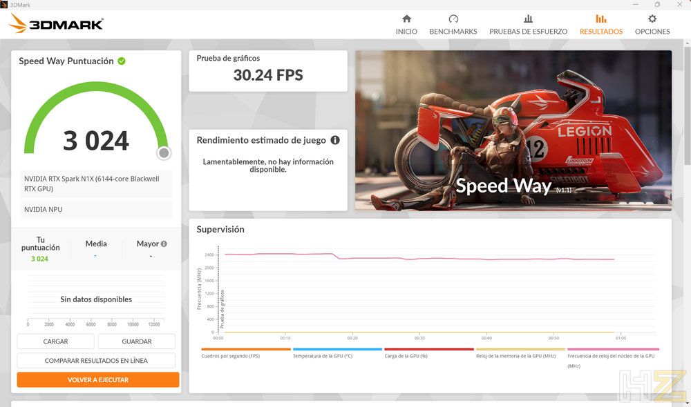 Interfaz de 3DMark Speed Way con los resultados obtenidos en un portátil ASUS ProArt P16 H7607.