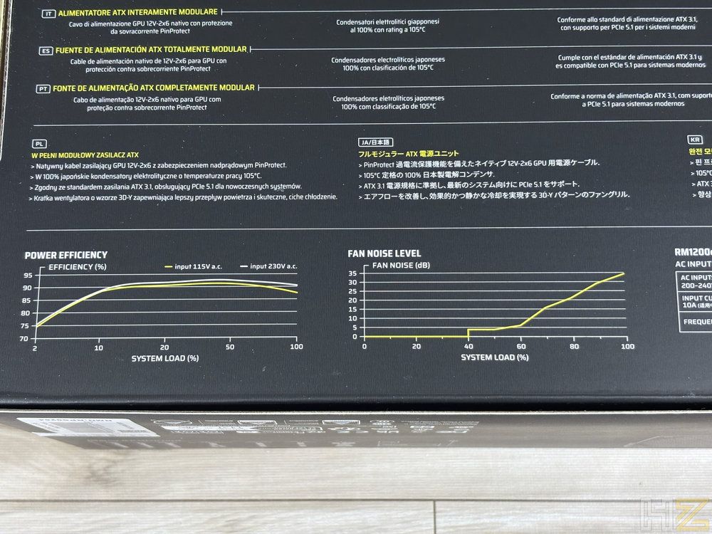 Gráficas de eficiencia y nivel de ruido del ventilador en la caja de la fuente de alimentación Corsair RM1200e.