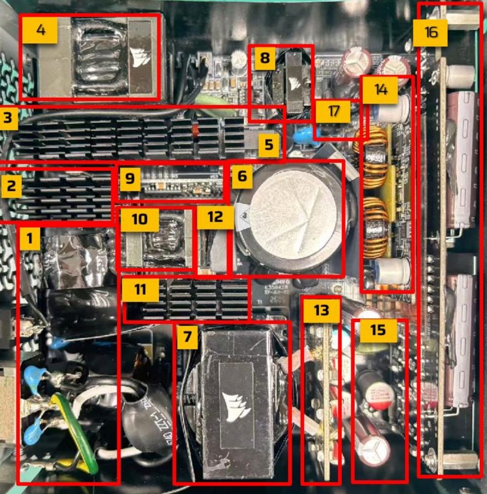 Placa de circuitos interna de una fuente de alimentación RM1200e con sus componentes electrónicos numerados y resaltados en rojo.