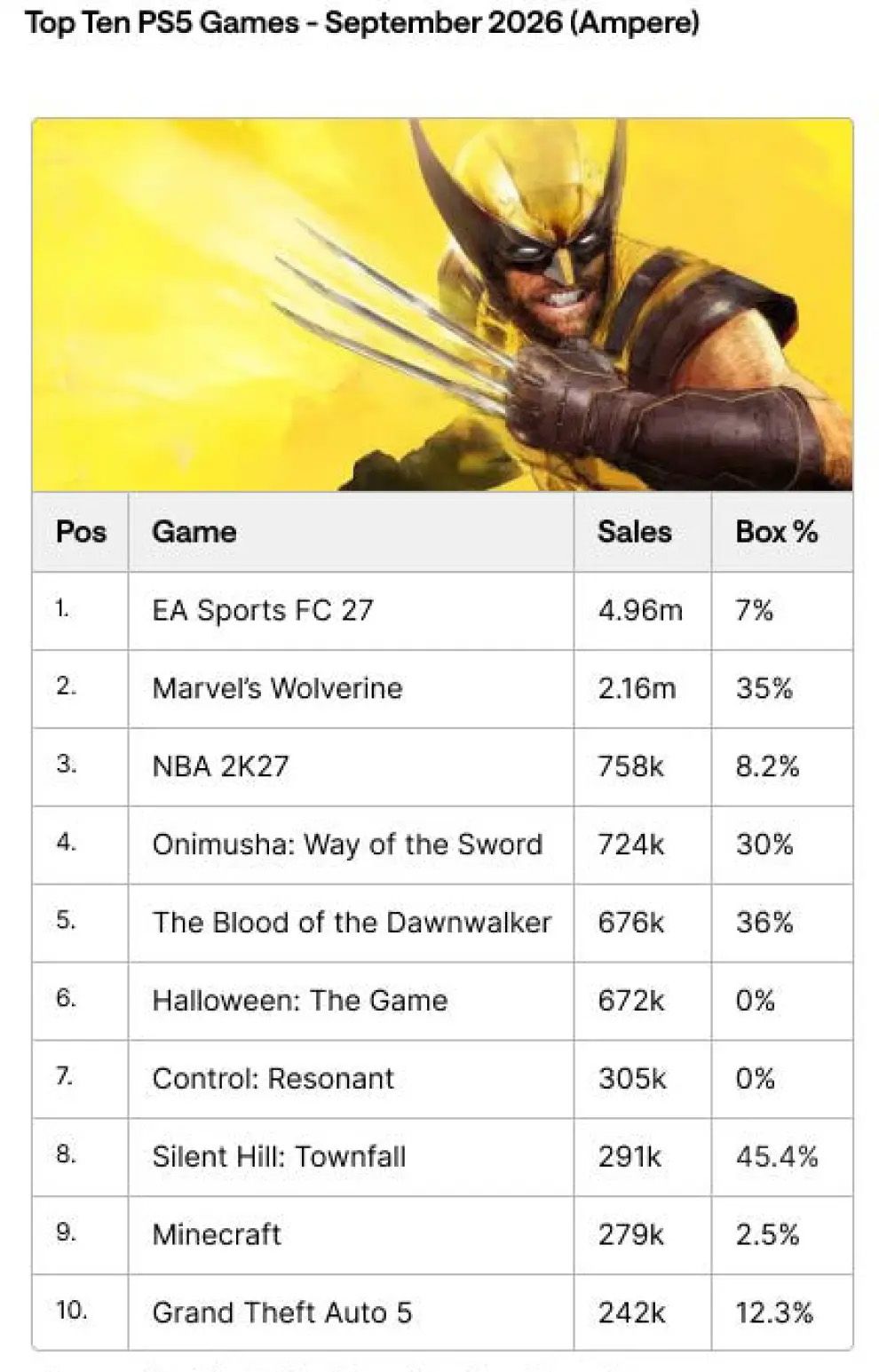 Datos ventas físico PS5