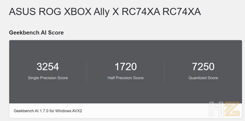 Geekbench AI