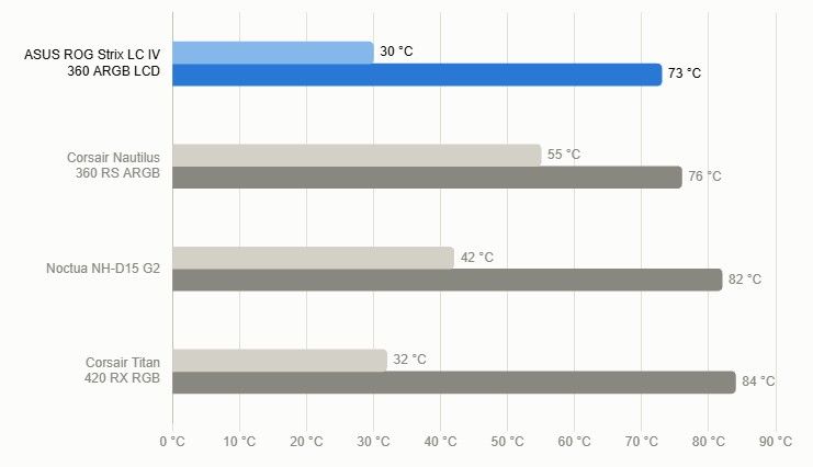 Gráfica temperatura