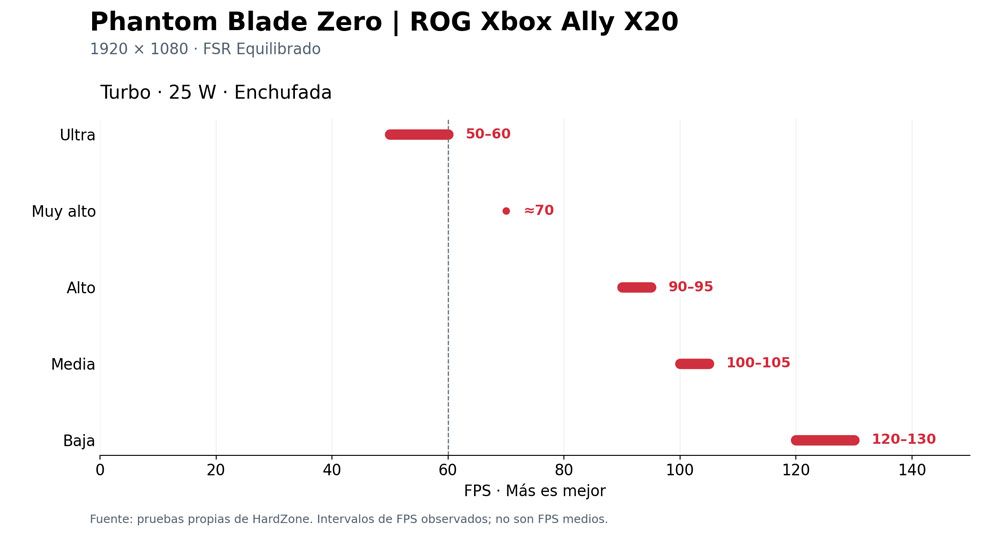 PBZ ROG Ally Turbo
