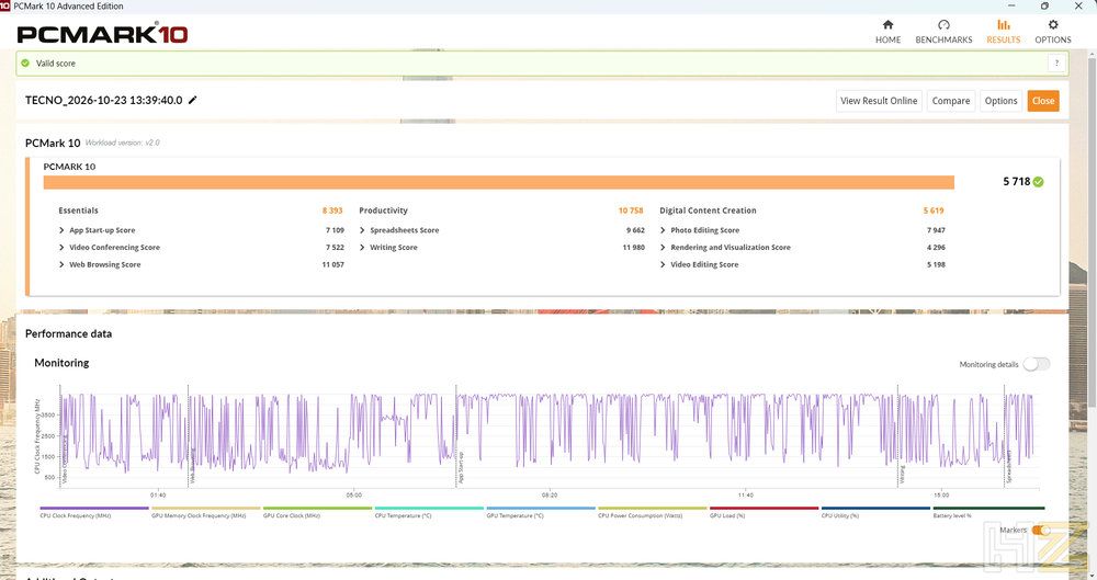 Interfaz de PCMark 10 mostrando los resultados de rendimiento y gráficas de monitorización del portátil TECNO MEGABOOK T15RA.