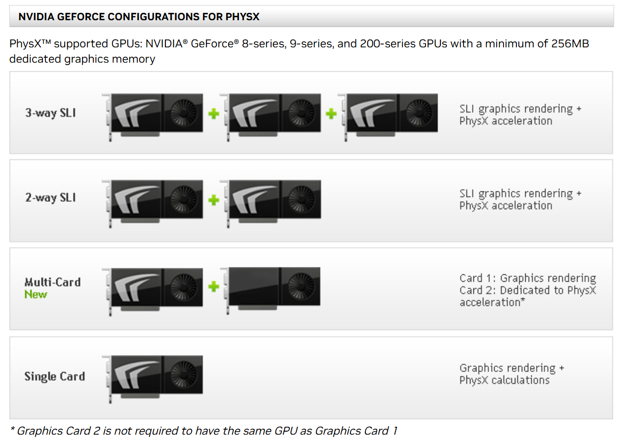 Infografía técnica sobre configuraciones de tarjetas gráficas NVIDIA GeForce para el motor de física PhysX.