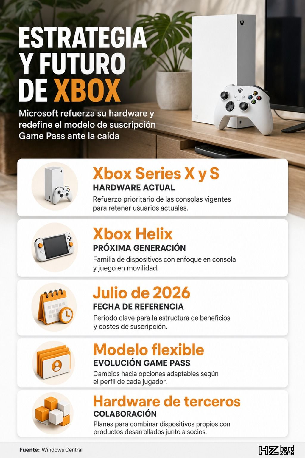 Infografía Xbox