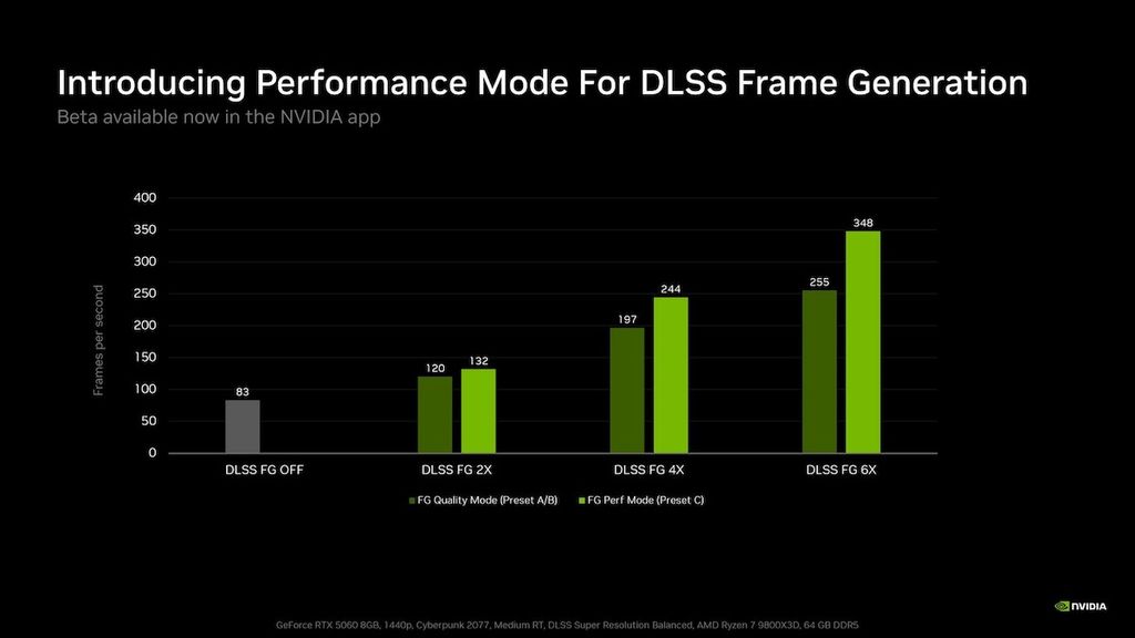 NVIDIA DLSS