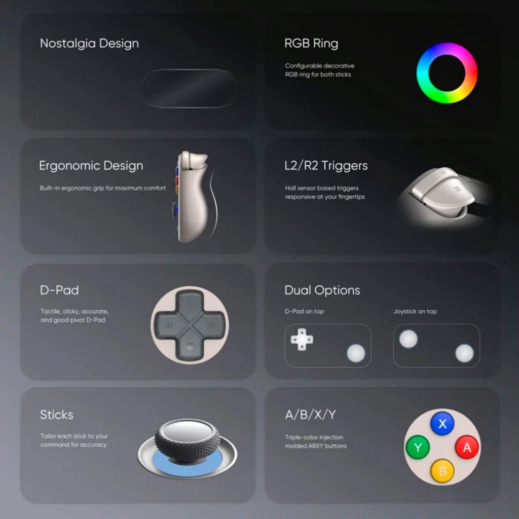 Infografía de las características físicas y controles de la consola Retroid Pocket 6.