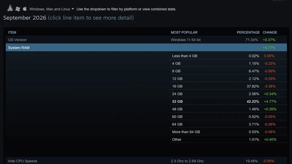 Steam RAM