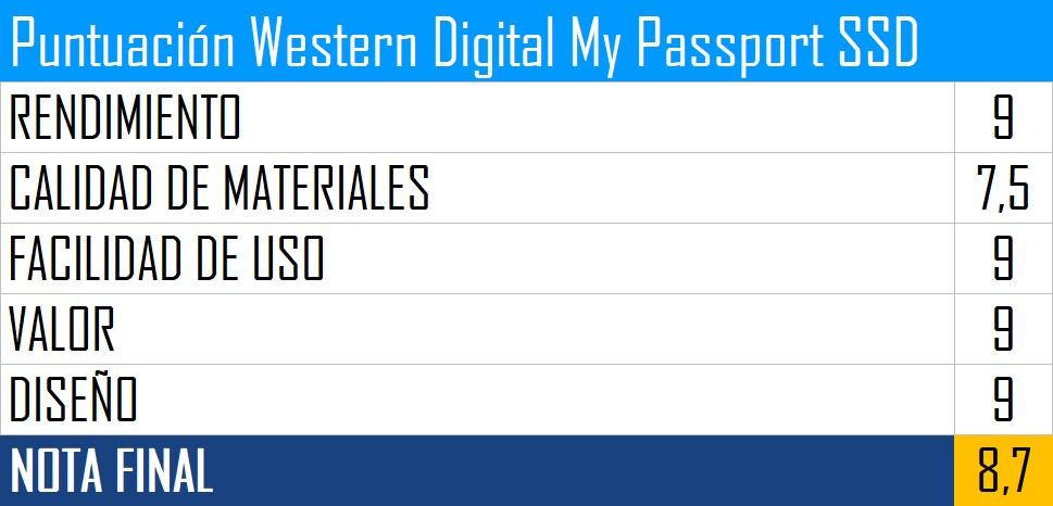 Puntuación Western Digital My Passport SSD