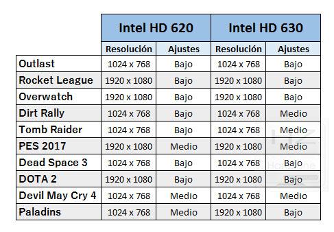 Intel hd graphics family caracteristicas