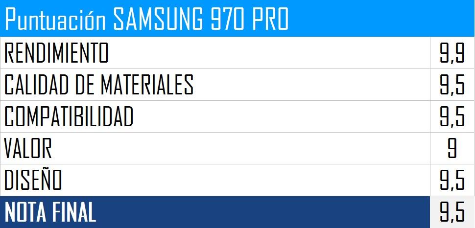Puntuación Samsung 970 PRO
