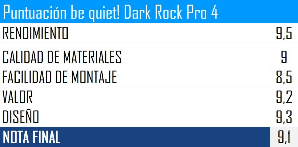 Puntuación be quiet! Dark Rock Pro 4