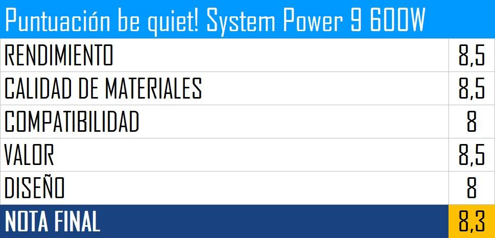 Puntuación be quiet! System Power 9