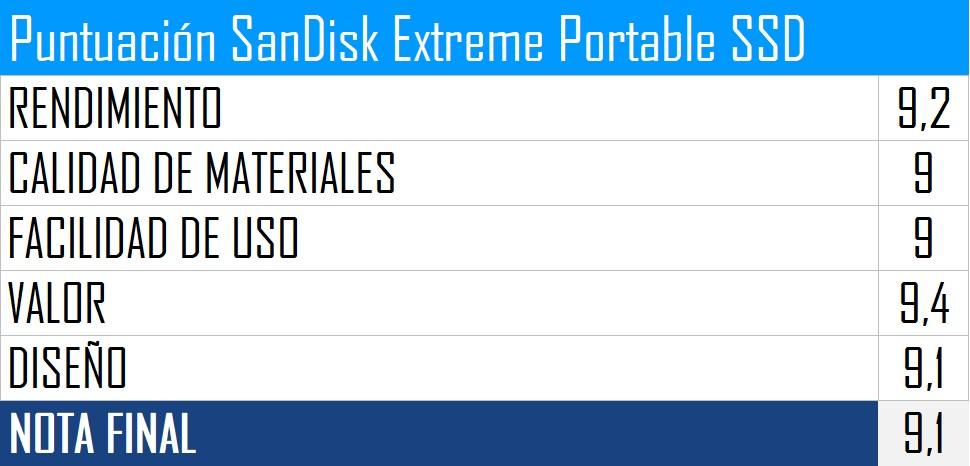 SanDisk Extreme Portable SSD - Puntuacion