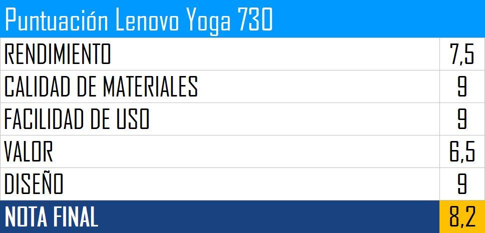 Puntuación Lenovo Yoga 730