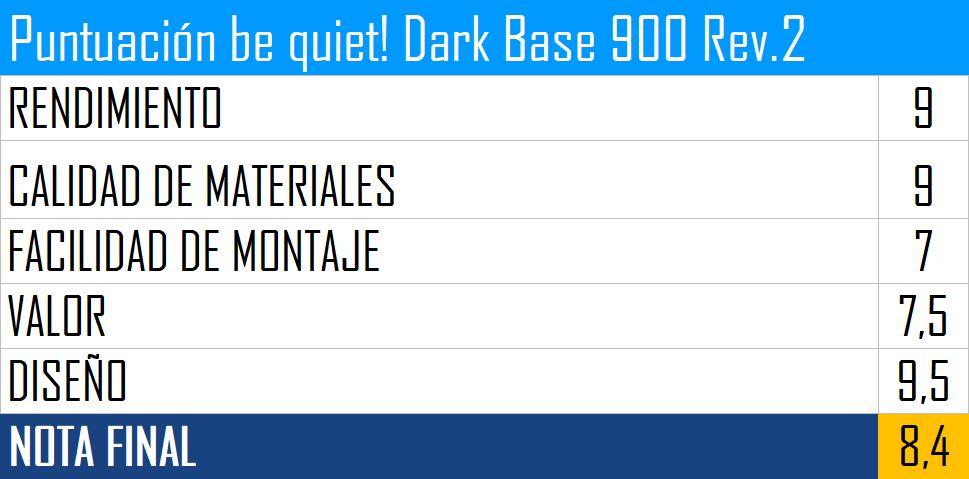 Puntuación be quiet! Dark Base 900 Pro Rev.2