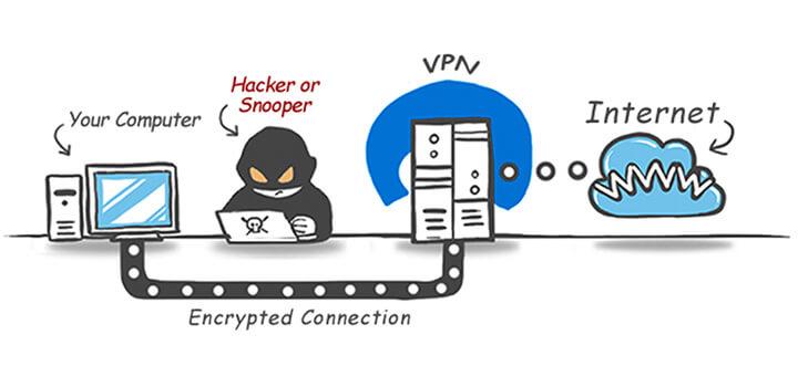 Esquema VPN
